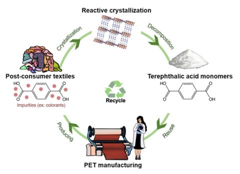 Recycle illustration 
